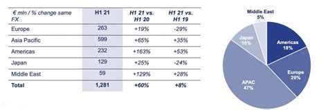 prada group profits